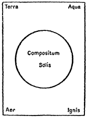 Los 4 elementos segn R. Lulio.